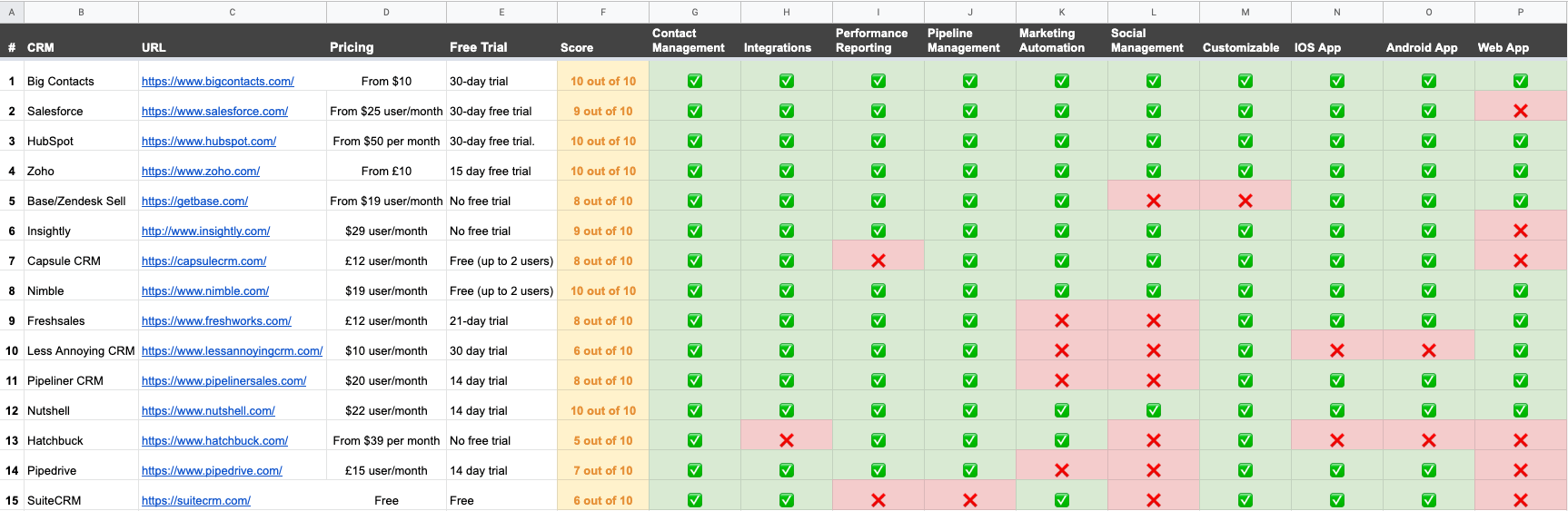 Crm comparison spreadsheet