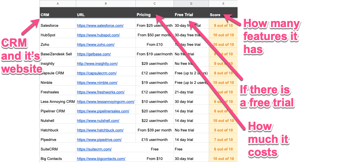 Crm comparison spreadsheet