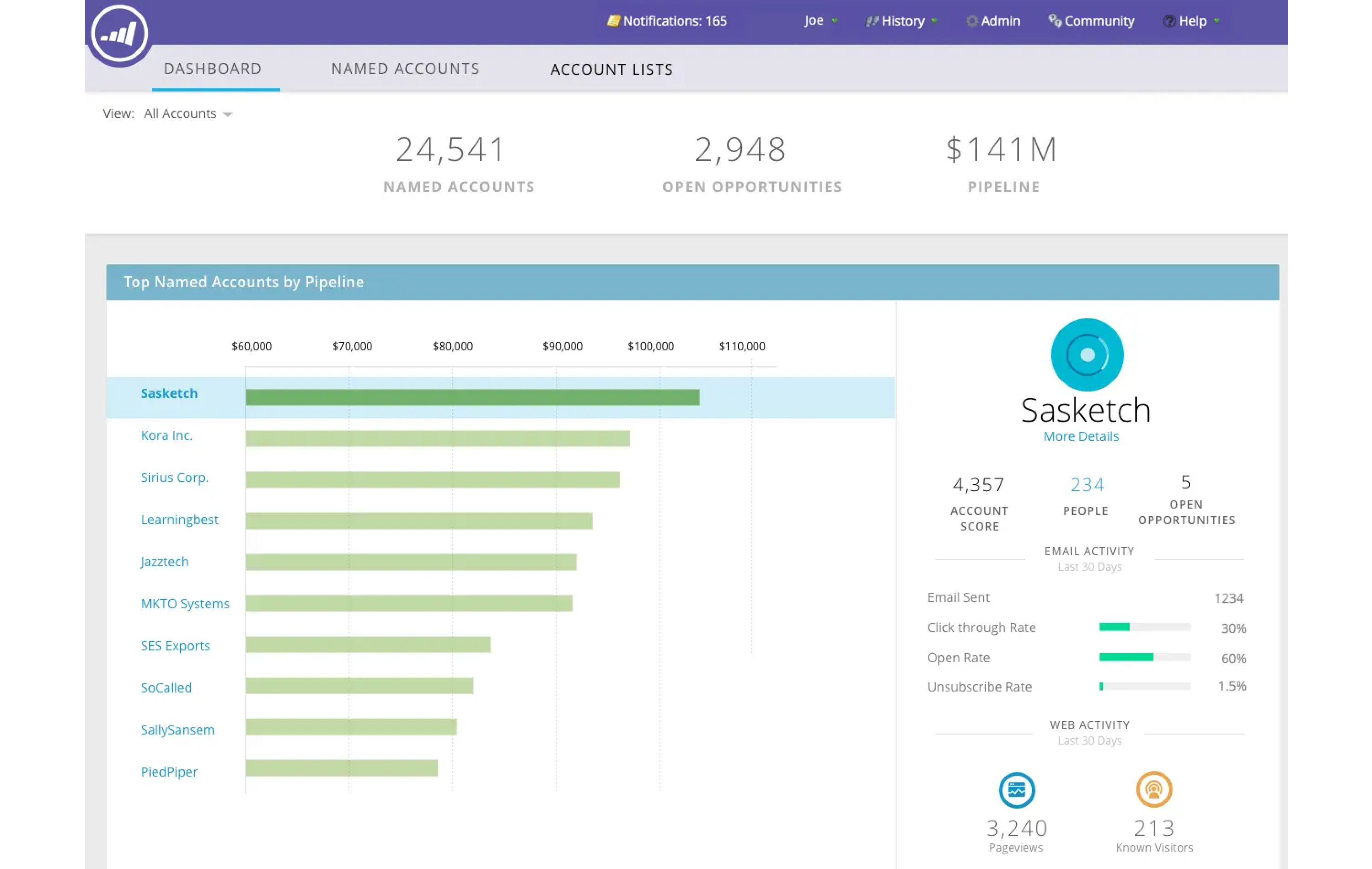 Marketo Engage - Best for Marketing Automation and Lead Management