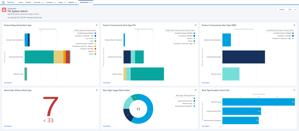 salesforce-service-cloud