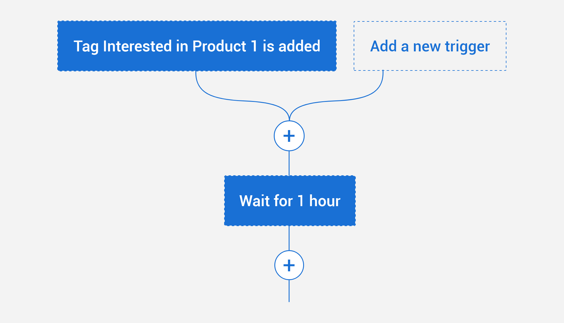 crm automate the marketing process