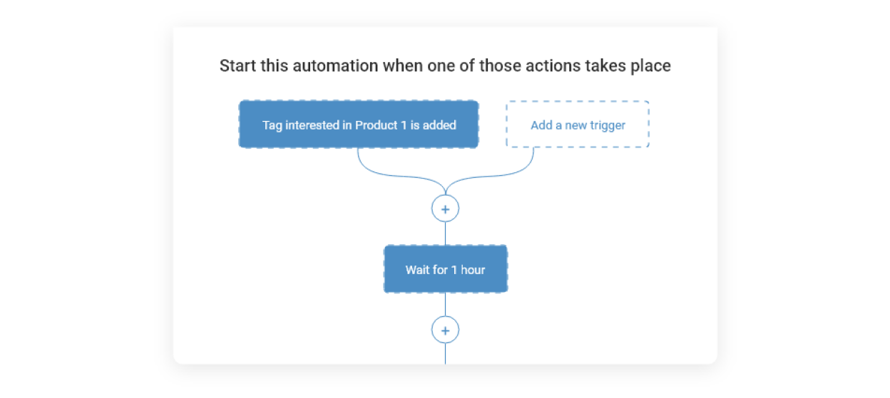 automate-manual-tasks