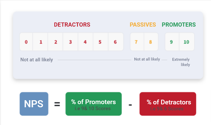 track-performance-metrics