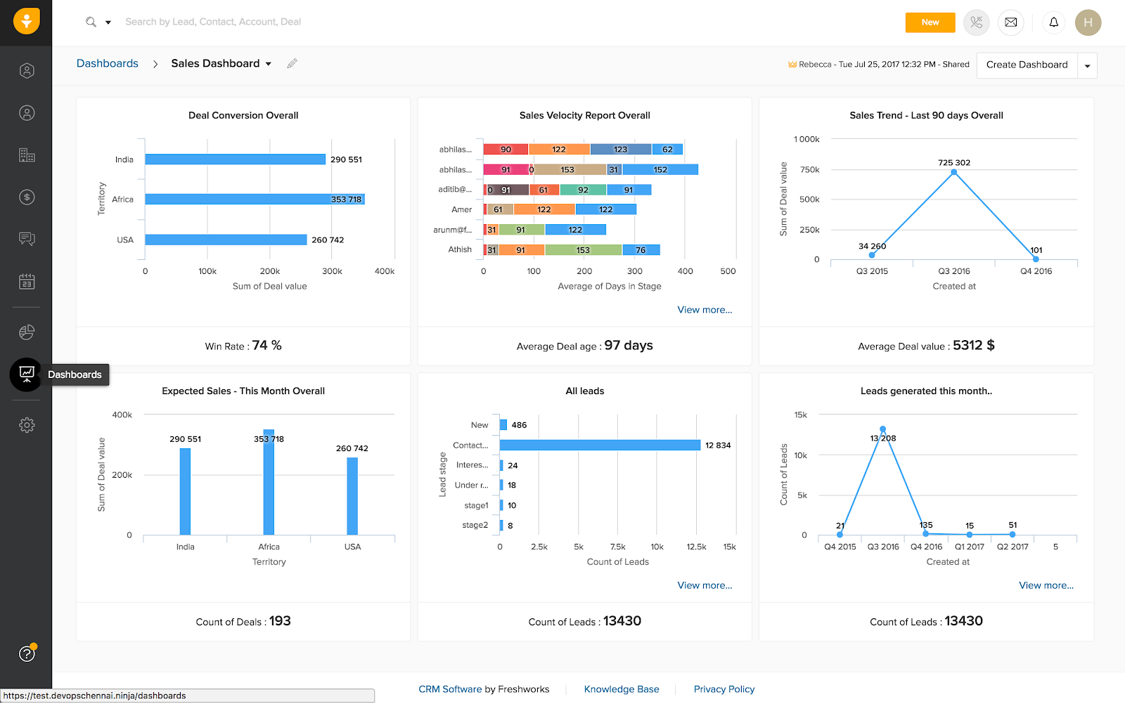 freshsales-software-best-for-ai-powered-sales-campaign