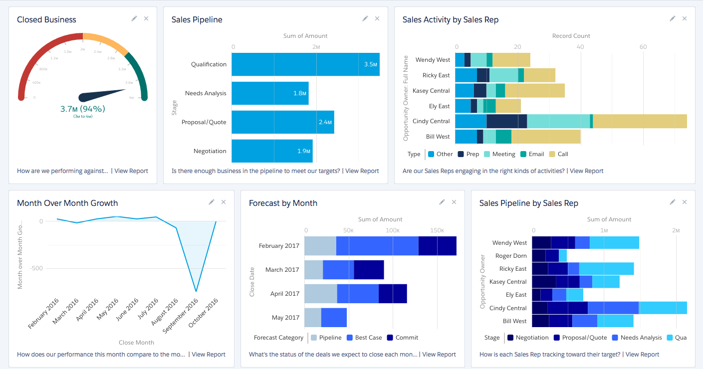 zendesk-sell-software