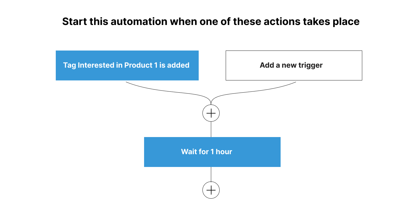 Set automated workflow for lead qualification