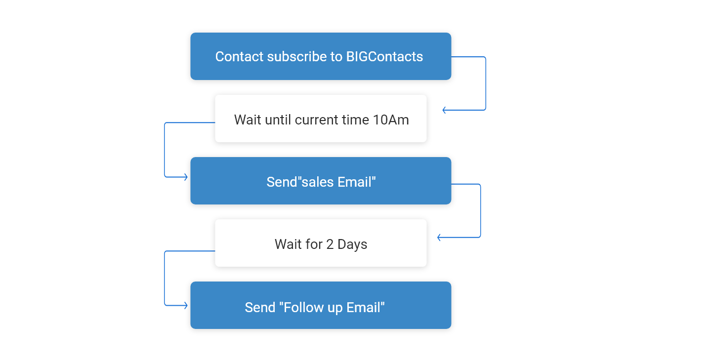 Generate leads through email marketing
