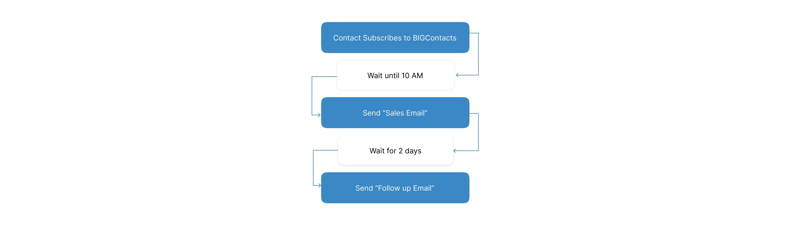 Run email campaigns to acquire cold leads