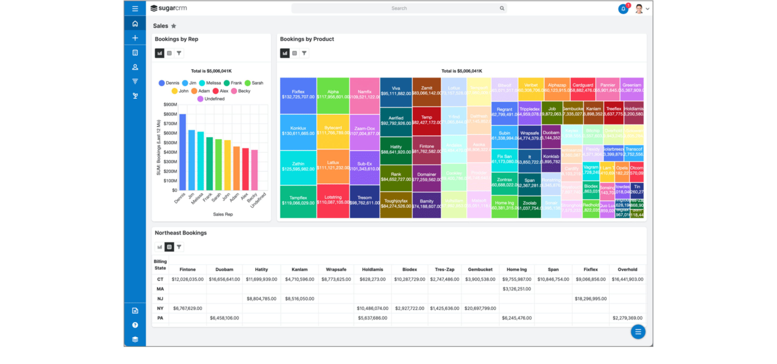 Reporting and Analytics in SugarCRM