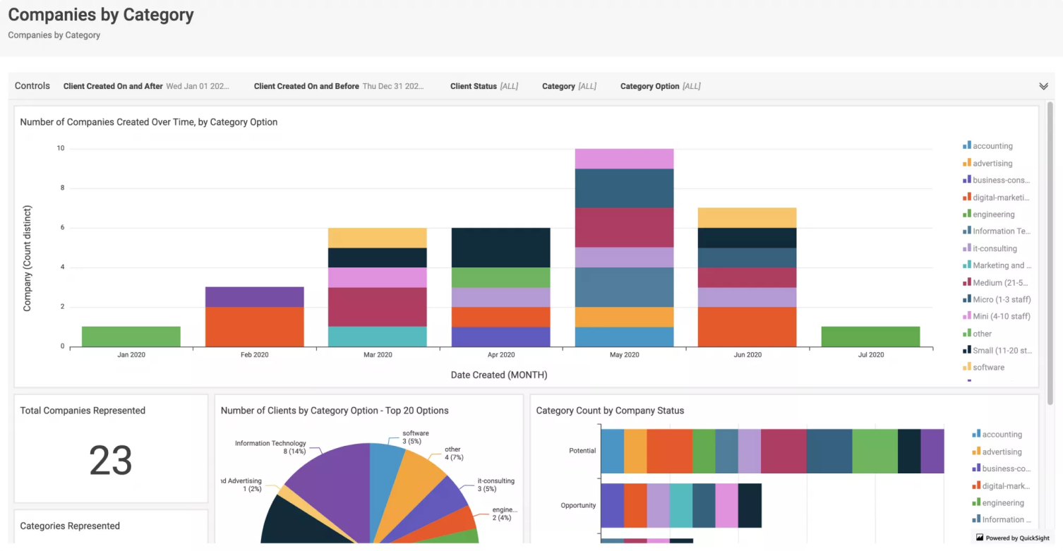 Accelo - Best for Client Management