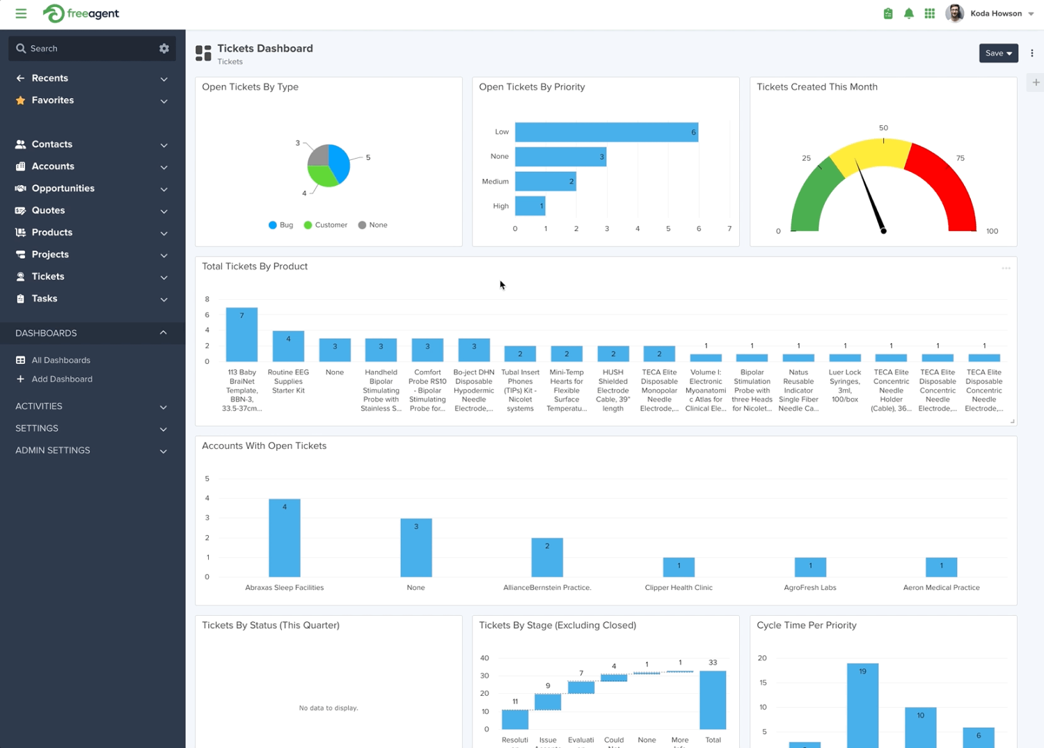 FreeAgent CRM - Best for Team Management