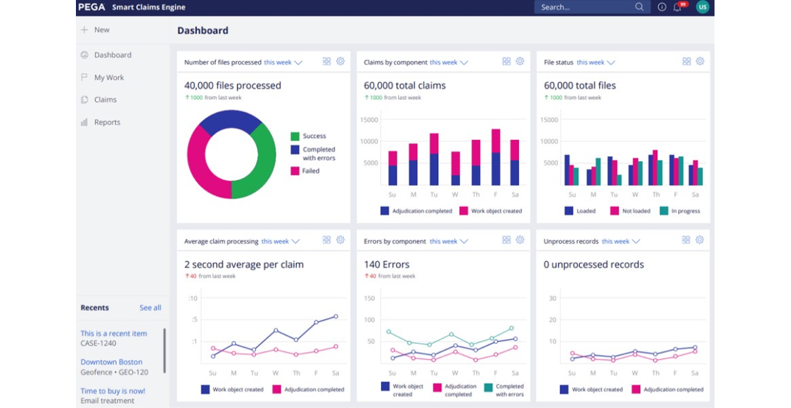 Pegasystems - Best for Workflow Automation