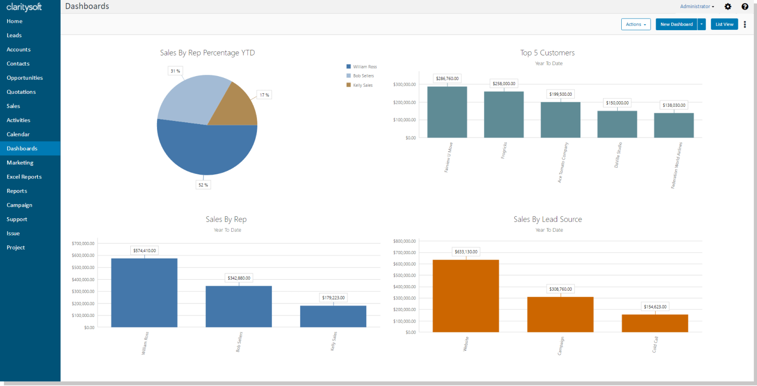 Claritysoft CRM - Best for Sales Management