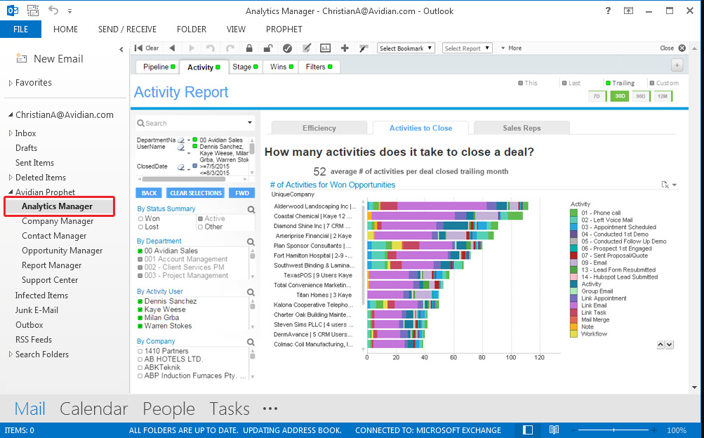 Prophet CRM - Best for Sales Automation