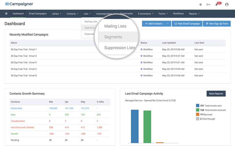 Campaigner - Best for Workflow Automation