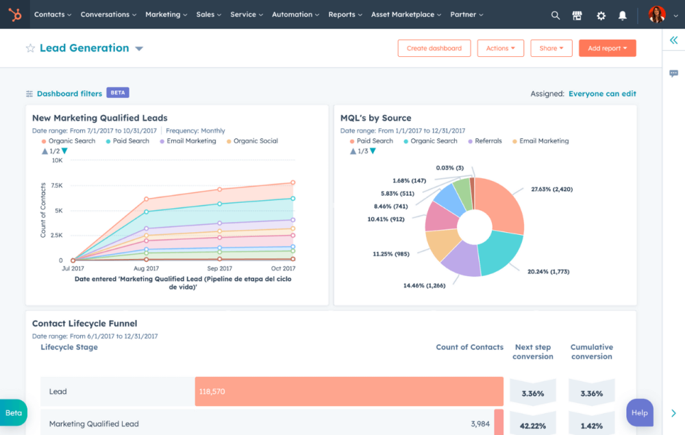 Hubspot - Best for Centralizing Sales, Marketing, and Support Operations