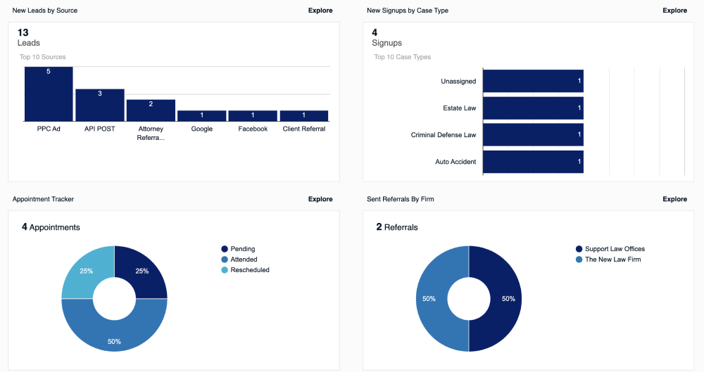 Law Ruler - Best for Marketing Automation