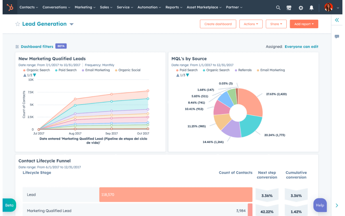 hubspot