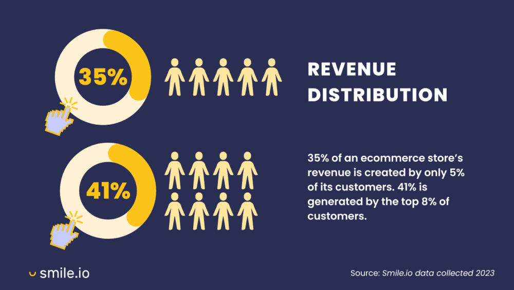 customer-acquisition