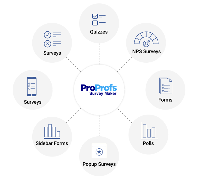 surveys-feedback-forms