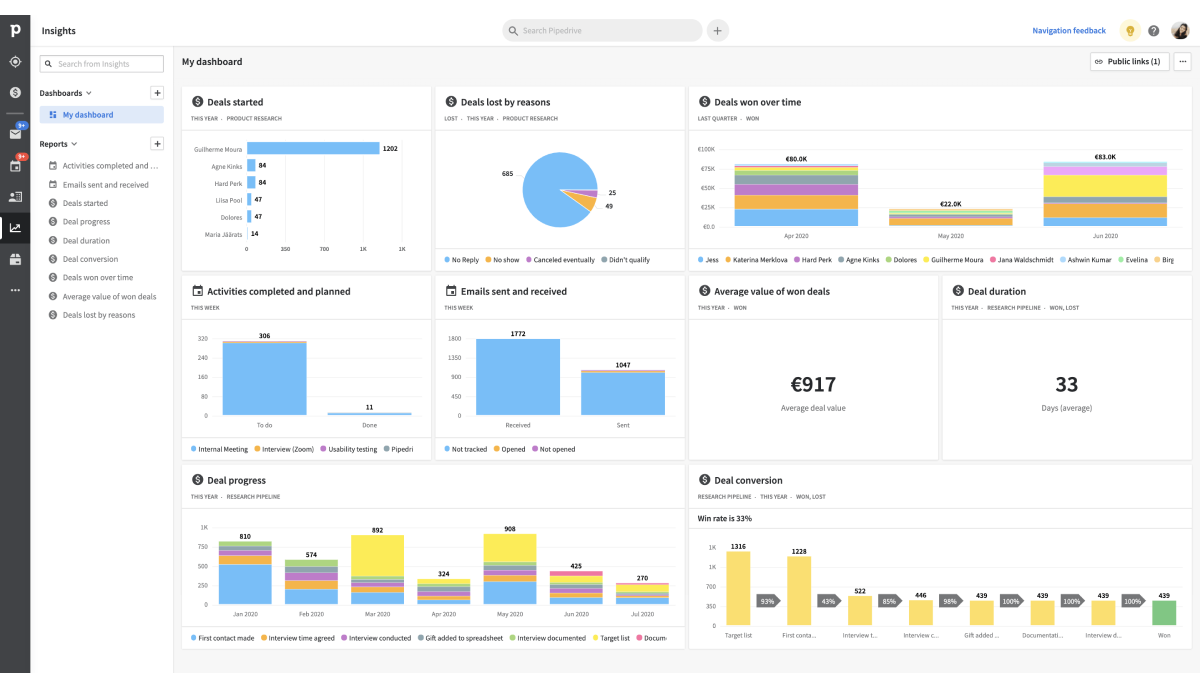 pipedrive-crm-software