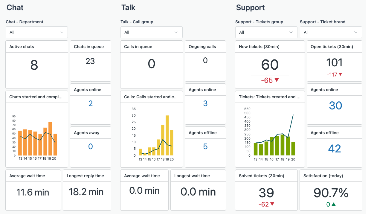 zendesk-software-for-customer-service