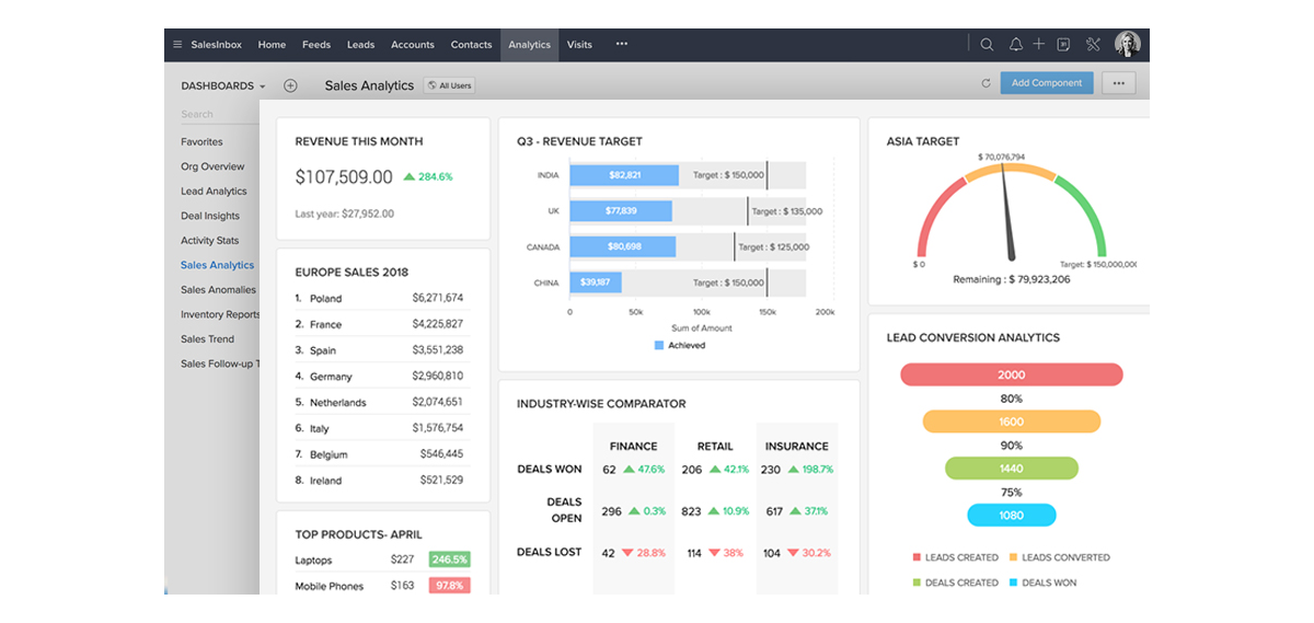 zoho-crm-software