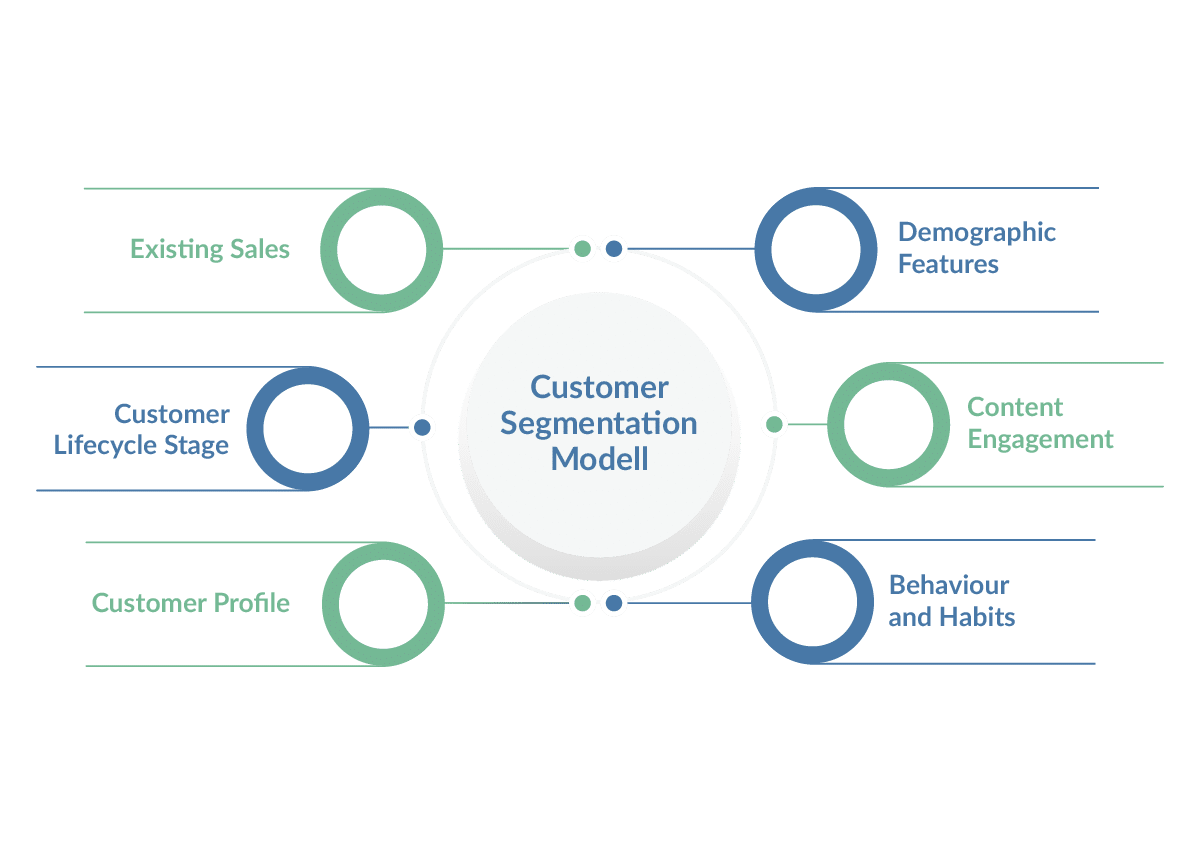 customer-segmentation