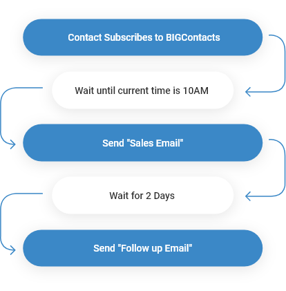 marketing-management-tools